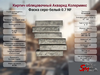 Кирпич облицовочный Акварид Колормикс Фаска серо-белый 0.7 NF