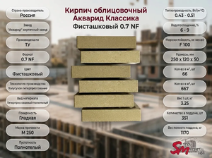 Кирпич облицовочный Акварид Классика Фисташковый 0.7 NF