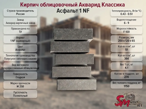 Кирпич облицовочный Акварид Классика Асфальт 1 NF
