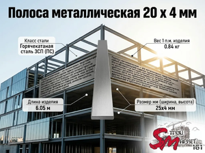 Полоса 20 x 4 мм