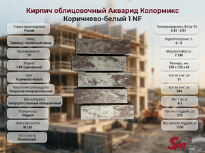 Кирпич облицовочный Колормикс коричнево-белый 1 NF