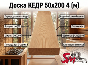 Доска КЕДР 50х200 4 (м)