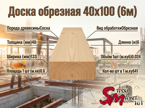 Доска обрезная 40x100(6м)