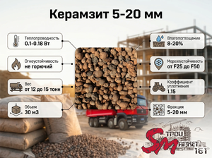 Керамзит 5-20 мм