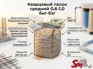 Кварцевый песок средний 0,6-1,0 биг-бэг