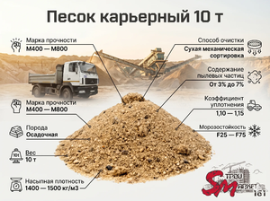 Песок карьерный 10 т