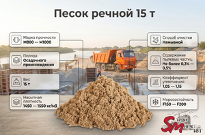 Песок речной 15 т