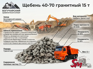 Щебень 40-70 гранитный 15 т